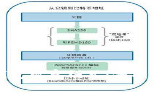 Title: 全面解析TP钱包观察模式：保护资产安全的最佳选择