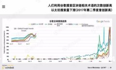 全面解读比特币钱包文件