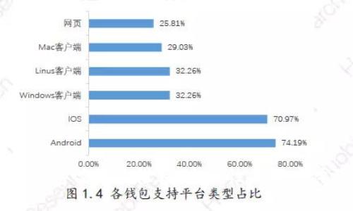 十大TP钱包替代品推荐：安全性与用户体验并重