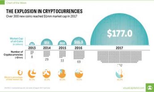 如何找回比特币钱包交易密码？详解解决方案与预防措施