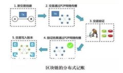 如何将抹茶的屎币安全转