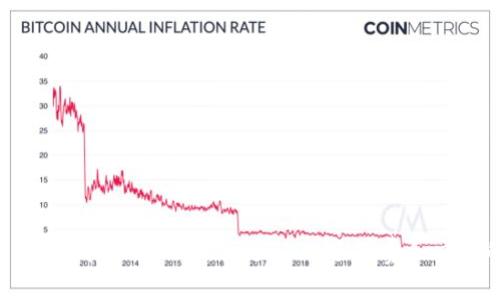 如何降低TP钱包中的矿工费：关于BNB、手续费和交易的全面指南