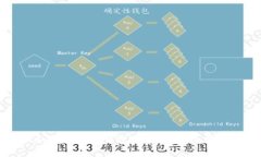 如何找回TP钱包的密码：详