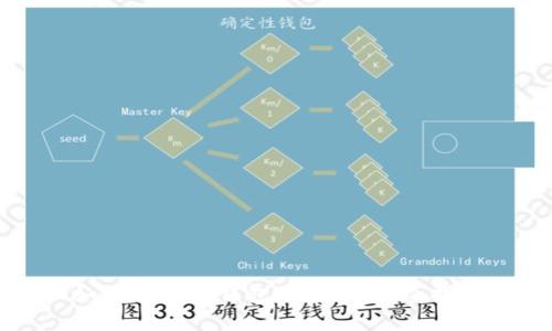 如何找回TP钱包的密码：详尽指南