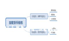  如何确保SHIB币钱包安全：