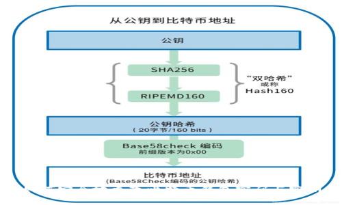 如何安全地更改比特币钱包密码与密钥