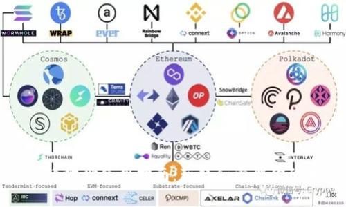 TP钱包收币地址使用指南：获取和管理你的加密资产