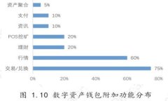 USDT钱包转账可追踪性揭秘