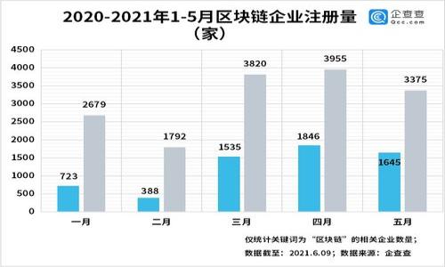 

如何高效连接TP钱包进行挖矿：全面指南