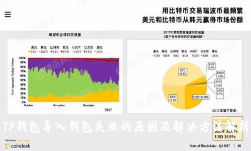 TP钱包导入钱包失败的原因及解决方法解析