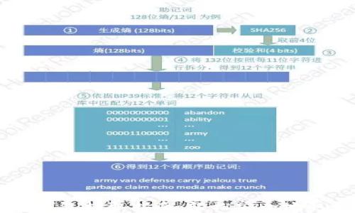 
比特币冷钱包提取指南：轻松安全地取出你的币