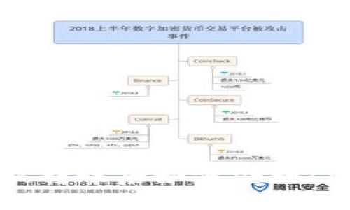 TP钱包被转账后如何处理：全面指南