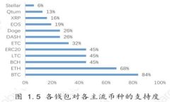 2023年最佳比特币钱包推荐