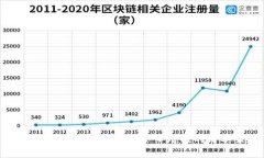 如何通过TRX实现钱包每日