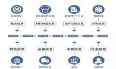   最适合存储USDT的钱包推