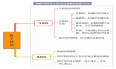 如何查看比特币钱包中的