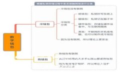 要理解TP钱包的地址是否可