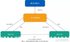 TP钱包支付密码：如何设置