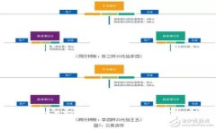 详细解析：如何在TP钱包中