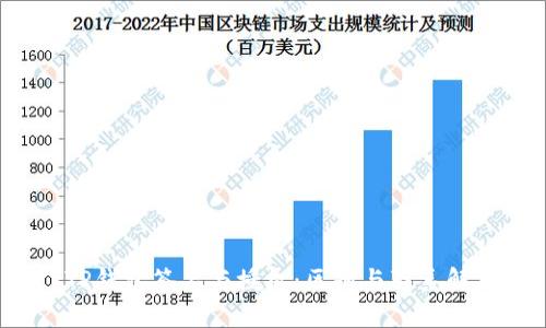  TP钱包签名与授权：区别与联系解析