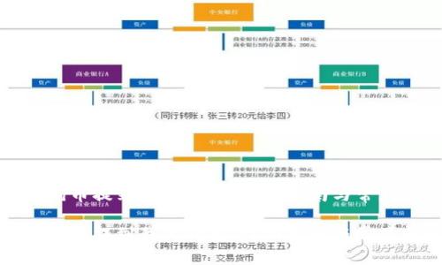 如何将狗狗币提到我的钱包：详细指南与常见问题解答

如何将狗狗币提到我的钱包：详细指南与常见问题解答