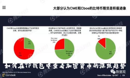 如何在TP钱包中查看加密货币的涨跌趋势