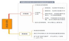 TP钱包怎么买币和卖币：完