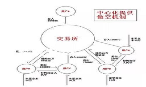   TP钱包BTG风险提示及应对策略 / 

 guanjianci TP钱包, BTG风险, 数字货币, 钱包安全 /guanjianci 

## 内容主体大纲

1. 介绍TP钱包及其功能
   - TP钱包概述
   - 数字货币钱包的功能
   - TP钱包的优势

2. 什么是BTG（比特币黄金）
   - BTG的定义
   - BTG的技术背景
   - BTG的市场表现

3. BTG的风险分析
   - 安全性风险
   - 市场波动风险
   - 法规风险

4. TP钱包提示的含义及原因
   - 风险提示的必要性
   - 可能的安全漏洞
   - 用户应对策略

5. 如何安全使用TP钱包存储BTG
   - 钱包的安全设置
   - 定期更新软件
   - 避免风险操作

6. BTG的投资策略
   - 长期持有 VS 短期交易
   - 风险评估与资金管理
   - 选择合适的交易平台

7. 结束语
   - 总结BTG的风险与机会
   - 对用户的建议

## 内容

### 1. 介绍TP钱包及其功能

#### TP钱包概述

TP钱包是一款针对数字货币用户的多功能钱包，致力于为用户提供安全、便捷的数字资产管理体验。用户可以通过这款钱包存储、转账、交易多种类型的数字货币，包括以太坊、比特币、比特币黄金等。TP钱包因其用户友好的接口和强大的安全性而广受欢迎。

#### 数字货币钱包的功能

数字货币钱包的基本功能包括存储、发送与接收数字货币。随着技术的发展，很多钱包还提供了交易所链接、市场行情监控、代币交换、资产管理等功能，进一步满足用户的需求。

#### TP钱包的优势

TP钱包的优势不仅在于其功能多样化，还在于其安全性。内置的多种安全机制使得用户的资产得以安全保障。此外，TP钱包的多平台支持让用户不仅可以在手机上使用，也可以在桌面环境中轻松管理资产。

### 2. 什么是BTG（比特币黄金）

#### BTG的定义

比特币黄金（BTG）是一种基于比特币协议的加密货币，于2017年推出。其核心目标是实现更高的去中心化，并提供可挖掘的硬币，以便用户能够在不用依赖专用硬件的情况下参与挖矿。

#### BTG的技术背景

BTG采用了区块链技术，支持较为复杂的智能合约，并具有较快的交易确认速度。这些特性使得BTG在用户的数字资产构建中具备独特的优势。

#### BTG的市场表现

自发布以来，BTG的价格经历了多次波动，市场表现不一。其价格受多种因素的影响，包括市场需求、开发团队的行为以及整体加密市场的变化。

### 3. BTG的风险分析

#### 安全性风险

任何数字货币都面临安全性风险，BTG也不例外。用户如果不保护好自己的私钥和托管信息，可能会导致资产盗取。此外，现有的交易所和钱包可能会遭受黑客攻击，带来资金损失的风险。

#### 市场波动风险

BTG的市场波动性很大，价格可能在短时间内大幅上升或下降。投资者如果没有制定合理的投资策略，可能会遇到重大损失。

#### 法规风险

随着国家监管力度的加大，BTG等数字货币可能面临法规方面的风险。例如，新法规的出台可能会影响其交易和使用，进而影响价格。

### 4. TP钱包提示的含义及原因

#### 风险提示的必要性

TP钱包对BTG的风险提示是出于保护用户利益的考虑。风险提示有助于用户了解潜在的风险，避免因盲目操作而导致的损失。

#### 可能的安全漏洞

随着技术的不断进步，TP钱包虽然在安全性上做了充分保障，但仍可能存在未被发现的安全漏洞。用户在使用过程中需谨慎操作，避免触及潜藏的安全隐患。

#### 用户应对策略

为应对风险，用户应关注钱包的更新信息并定期更新。此外，用户应不定期更改密码，设定多重身份验证等安全措施，增强资产的稳健保障。

### 5. 如何安全使用TP钱包存储BTG

#### 钱包的安全设置

用户在使用TP钱包时，应设定强密度的密码并开启多重身份认证。这样能够增强账户的安全性，降低被盗的风险。

#### 定期更新软件

TP钱包会不断推出更新以其软件，用户应定期检查并更新使用的版本，以确保自己能够获得最新的安全功能和修复措施。

#### 避免风险操作

在使用TP钱包时，用户应避免使用公共网络进行交易，确保在私密的环境下进行敏感操作。同时，用户需警惕来自网络的钓鱼攻击，不轻信陌生来源的链接。

### 6. BTG的投资策略

#### 长期持有 VS 短期交易

投资BTG前，用户须明确自己的投资目标。长期持有适合看好比特币黄金未来发展的投资者，而短期交易则需要对市场动态有敏锐的洞察和应变能力。

#### 风险评估与资金管理

用户在投资BTG时，需进行合理的风险评估，了解投资金额的风险承受能力。同时进行合理的资金管理，避免因过度投资而给个人财务带来负担。

#### 选择合适的交易平台

选择合适的交易平台是投资成功的重要一环。用户应选择信誉良好的、符合当地法规的交易平台进行交易，确保投资的安全性和合法性。

### 7. 结束语

通过了解TP钱包对于BTG的风险提示，用户能够更好地保护自己的数字资产。在谨慎投资的过程中，合理评估风险与机会，制定相应的投资策略是确保投资成功的关键。

## 相关问题

1. **TP钱包的安全性如何保证？**
   - TP钱包采用了多重身份验证，用户可以通过设定强密码、启用生物识别等方式保障安全。此外，钱包内部的加密技术确保用户数据不被泄露。

2. **BTG相比于其他加密货币的优势是什么？**
   - BTG基于比特币协议，但通过改进的挖矿机制，提供更高的去中心化特性。其市场需求和用户基础也使得BTG具备较好的投资潜力。

3. **用户如何防止自己的BTG被盗？**
   - 用户需定期更新钱包，启用安全认证措施，并在安全的网络环境下操作，避免点击可疑链接，从而有效避免被盗风险。

4. **TP钱包更新后的变化对用户有何影响？**
   - 通过定期更新，TP钱包了用户体验，增加了新功能，同时修复了已知的安全漏洞，有助于提高资金的安全性。

5. **如何评估BTG的投资时机？**
   - 用户可通过分析市场趋势、关注行业动态、研究财经新闻等方式来评估合适的投资时机，谨慎决策。

6. **BTG未来的市场前景如何？**
   - BTG作为一种新兴加密资产，其市场前景与技术进步、用户基础的发展密切相关，整体考虑后，投资需谨慎但亦需把握机会。

以上就是关于TP钱包提示BTG风险的详尽探讨。希望能为数字货币投资新手提供一些实用的参考与指导。