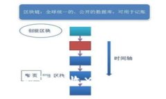 思考的比特派钱包能否接