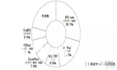 多链钱包TP钱包安全吗？全面解析多链钱包的安全