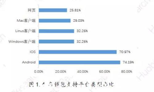 
如何在TP钱包中提取火币交易所的SHIB币：详细教程