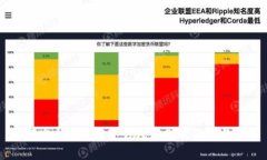 如何安全地使用冷钱包存