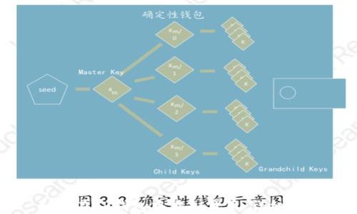 
如何在TP钱包中添加代币：详细指南