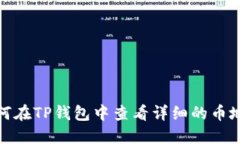 如何在TP钱包中查看详细的币地址