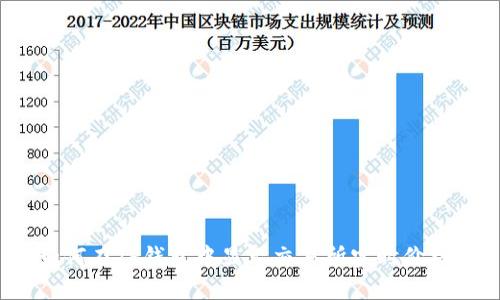 如何在TP钱包中显示交易所实时价格？