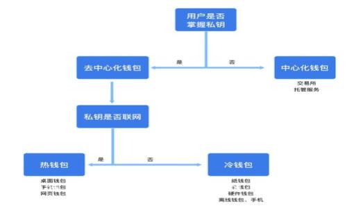 如何在TP钱包上交易币安链：完整指南