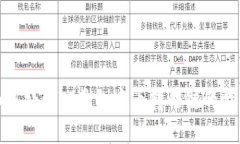 如何处理TP钱包中币转错链的情况