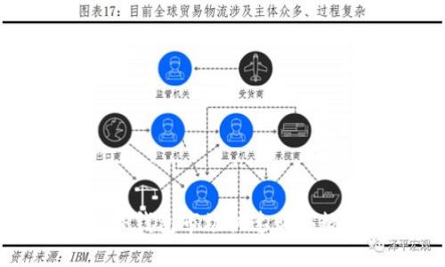 如何在TP钱包市场快速购买数字货币