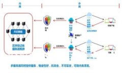 TP钱包如何助力SHIB代币数量增长：深度解析与实