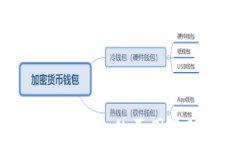 TP钱包授权失败的原因及解