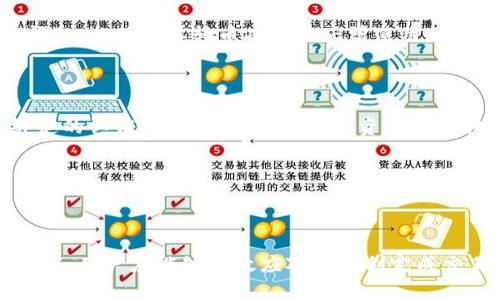   TP钱包转币失败的原因及解决方法 / 
 guanjianci TP钱包, 转币失败, 数字货币, 钱包安全 /guanjianci 

## 内容主体大纲

1. **引言**
   - 介绍TP钱包
   - 转币常见问题概述

2. **转币失败的常见原因**
   - 账户余额不足
   - 网络问题
   - 钱包地址错误
   - 加密货币支持问题

3. **如何检查账户余额**
   - 实时查看余额的方法
   - 移动端与PC端的区别

4. **网络问题解决方案**
   - 检查网络连接
   - 更换网络环境

5. **确保钱包地址正确**
   - 如何确认地址的准确性
   - 常见输入错误及避免方法

6. **支持的加密货币种类**
   - TP钱包支持的主要加密货币
   - 不支持采种类的币种和其影响

7. **最后的建议与总结**
   - 常见问题汇总
   - 其它注意事项

## 内容详细介绍

### 引言

TP钱包是一款流行的数字货币钱包应用，支持多种加密货币的存储和管理。虽然使用方便，但在转币过程中，用户有时会遇到一些问题，例如转币失败。本文将深入探讨TP钱包转币失败的原因，并提供相关的解决方案。

### 转币失败的常见原因

在TP钱包中，用户可能会因为多种原因遭遇转币失败。了解这些原因是解决问题的第一步。

#### 1. 账户余额不足

转币的最基本要求就是钱包中必须有足够的资产。如果余额不足，系统将无法完成转账。用户可以通过TP钱包的显示余额功能，随时检查自己的账户资金状况。

#### 2. 网络问题

实时网络连接是成功转币的关键。如果用户的互联网连接不稳定，或者处于离线状态，转币操作将无法完成。确认网络连接状况以及强度是任何数字交易的重要步骤。

#### 3. 钱包地址错误

如果用户输入错误的目标地址，转币将不会成功。特别是在加密货币转账中，地址准确性至关重要。绝不能忽视对地址的验证步骤。

#### 4. 加密货币支持问题

TP钱包并不是支持所有加密货币。某些货币可能由于未知原因不被系统支持，导致无法转账。事先确认你想要转账的加密货币是否被TP钱包支持，是非常重要的一步。

### 如何检查账户余额

用户可以通过应用内的余额显示功能轻松查看当前余额。对于移动端用户而言，TP钱包的界面设计，可以快速找到相关信息。而在PC端，用户同样可以通过网页或桌面客户端查看余额。

### 网络问题解决方案

对于网络问题，用户可以采取以下几种方法：

#### 1. 检查网络连接

确保你的手机或电脑已连接到互联网，且信号稳定。可以尝试重启路由器，或是切换到其他网络（如移动数据或公共Wi-Fi）进行转账。

#### 2. 更换网络环境

在某些地方（如公共场所），网络可能会存在不稳定的问题。选择一个更稳定、更快速的网络环境，能够有效减少转币失败的概率。

### 确保钱包地址正确

钱包地址的错误输入是导致转账失败的主要原因之一。用户在输入地址时，建议采用以下方法：

#### 1. 如何确认地址的准确性

在大多数钱包应用中，用户可以通过扫描二维码的方式直接导入地址，避免手动输入出错。如果采用手动输入的方式，最好多次核对。

#### 2. 常见输入错误及避免方法

常见的错误包括笔误、数字与字母的混淆等。为了减少这种情况的发生，用户可以在输入后，逐一核对各个字符，确保没有错误。

### 支持的加密货币种类

TP钱包虽然支持众多加密货币，但并非支持所有类别。用户在转币前应先确认目标加密货币是否在TP钱包的支持列表内。

#### 1. TP钱包支持的主要加密货币

目前TP钱包支持的主要货币包括比特币（BTC）、以太坊（ETH）等。具体的支持列表可以在官方网站或应用内查找更新信息，确保信息的准确性。

#### 2. 不支持的币种及其影响

如果用户尝试转账不支持的币种，系统通常会提示失败或根本无法执行此操作。了解这一点可以帮助用户避免由于不必要的麻烦造成损失。

### 最后的建议与总结

在使用TP钱包的过程中，若遭遇转币失败的情况，用户应首先分析问题的原因，针对性的采取解决措施。

#### 1. 常见问题汇总

总结上述讨论，TP钱包转币失败的常见原因有：账户余额不足、网络问题、地址错误以及支持币种问题。用户可根据自己的情况逐一排查，并针对性地解决。一旦了解了基本原理，用户将能更顺利地进行转币操作。

#### 2. 其它注意事项

建议用户在进行转账前，提前确认所有信息，特别是在转账大额资金时更加小心谨慎。使用二次确认功能，确保操作的安全性。

---

## 相关问题分析

1. **如何恢复TP钱包转账失败的资金？**
2. **TP钱包是否有客服帮助用户解决转账问题？**
3. **TP钱包与其他数字货币钱包的对比？**
4. **如何安全地使用TP钱包进行交易？**
5. **TP钱包的更新对转币功能有何影响？**
6. **如果TP钱包被盗，如何追回损失？**

### 如何恢复TP钱包转账失败的资金？

在TP钱包中，如果转账失败，通常情况下资金会返回到你的钱包中。用户可以查看转账记录，了解资金的去向。如果转账超出设定的区块时间或是由于其他原因未完成，微信、支付宝等平台通常都会自动退款。但如果发现资金未返回，需要及时查询交易状态。

### TP钱包是否有客服帮助用户解决转账问题？

TP钱包通常提供官方网站与应用内的客服支持。如果用户无法解决转账问题，可以通过官方渠道联系技术支持。用户在联系客服时，需要详细描述问题，包括代币种类、转账时间、交易费用等信息，以便获得更快速有效的帮助。

### TP钱包与其他数字货币钱包的对比？

TP钱包与其他数字货币钱包相比，具有相对简单易用的界面，支持多种加密货币，且安全性相对较高。与硬件钱包相比，TP钱包可能在安全性上存在隐患，但其流动性强，更适合日常交易使用。

### 如何安全地使用TP钱包进行交易？

要安全地使用TP钱包，用户应注意选择强密码、启用双重身份验证，并定期备份钱包信息。保持应用的更新，并警惕一些可疑链接和信息，以免遭受攻击或损失。

### TP钱包的更新对转币功能有何影响？

TP钱包定期进行软件更新以增强功能与安全性。每次更新后，建议用户查看更新说明，了解新功能及修复的问题，以确保其转币功能的正常使用。

### 如果TP钱包被盗，如何追回损失？

在TP钱包被盗的情况下，用户应立即更改密码，并联系钱包的客服寻求帮助。若使用了双重验证，更改手机绑定的认证信息也是必要的。若资金已经转出，追回将会非常困难，建议用户定期备份恢复信息。

---

### 结论

TP钱包是一款非常实用的数字货币钱包，虽然可能在转币时遇到一些问题，但通过本文提出的解决方案与建议，用户应能够有效应对并顺利完成交易。了解钱包的操作原理与常见问题，将为用户在数字资产管理中提供很大的帮助。