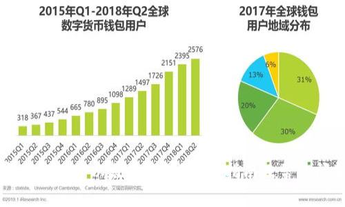 如何安全使用TP以太坊钱包？完整指南及常见问题解答