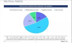 TP钱包支持FIL币：解读如何安全管理你的Filecoin资