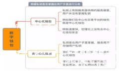   如何在TP钱包中建立新钱包：详细指南与常见问