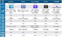 TP钱包投票的意义与实用性分析