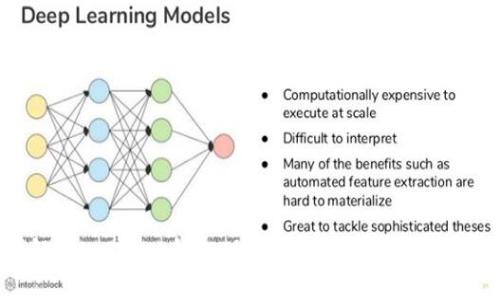 详解Top Token钱包：加密资产管理的理想选择