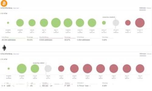 
如何使用比特币钱包进行消息签名：完整指南