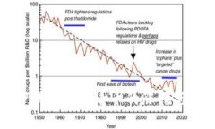 如何在TP钱包中查看币的涨幅与投资动态