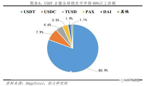 如何找到和使用TP钱包的BSC地址:新手指南