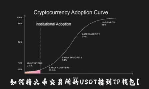   
如何将火币交易所的USDT转到TP钱包？
